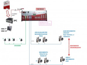 schema cucitrice1