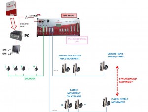 schema cucitrice1_en