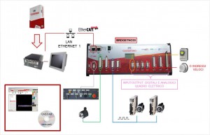 Schema-Generiche1_IT