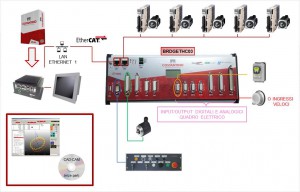 Schema-Generiche2_IT