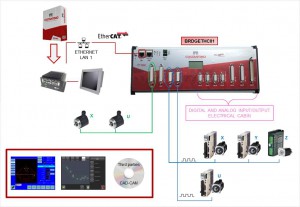 Schema-TaglioTermico_EN