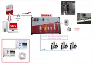 Schema-Tessile_3assi-EN