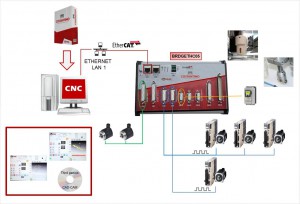 Schema-Tessile_4assi-EN